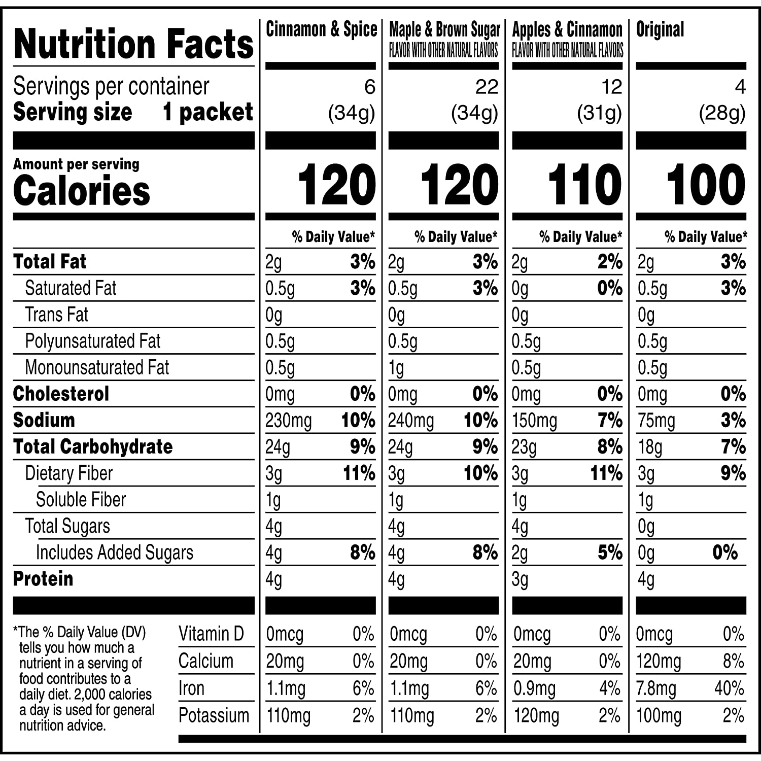 Quaker Instant Oatmeal, Lower Sugar, 4 Flavor Variety Pack, 44 Packets