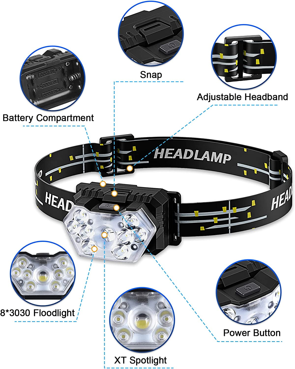 2000 Lumen 9 LED Headlamp 2 Pack, Ultra Bright Head Lamp with 6 Modes, IPX5 Waterproof Light, Lightweight Flashlight for Running Night-Walking Camping, AAA Batteries Included