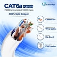 thumbnail image 5 of Cat6a Plenum Cable 1000ft, 100% Solid Copper, 23 AWG, 750MHz, PoE++, UTP, 10GB White, 5 of 8