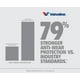 thumbnail image 4 of Aceite de motor Valvoline Restore & Protect, totalmente sintético, 0W-20, 1 litro, 4 of 6