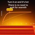 thumbnail image 6 of 2024 Upgrade Smart Wall Heater, Indoor Use Portable Warmer Energy Saving Heater Wall Heater Overheat Heater 500W Indoor Bedroom Space Warmer Compact Heater, 6 of 9