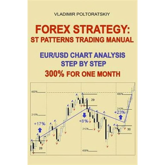 Forex Strategy