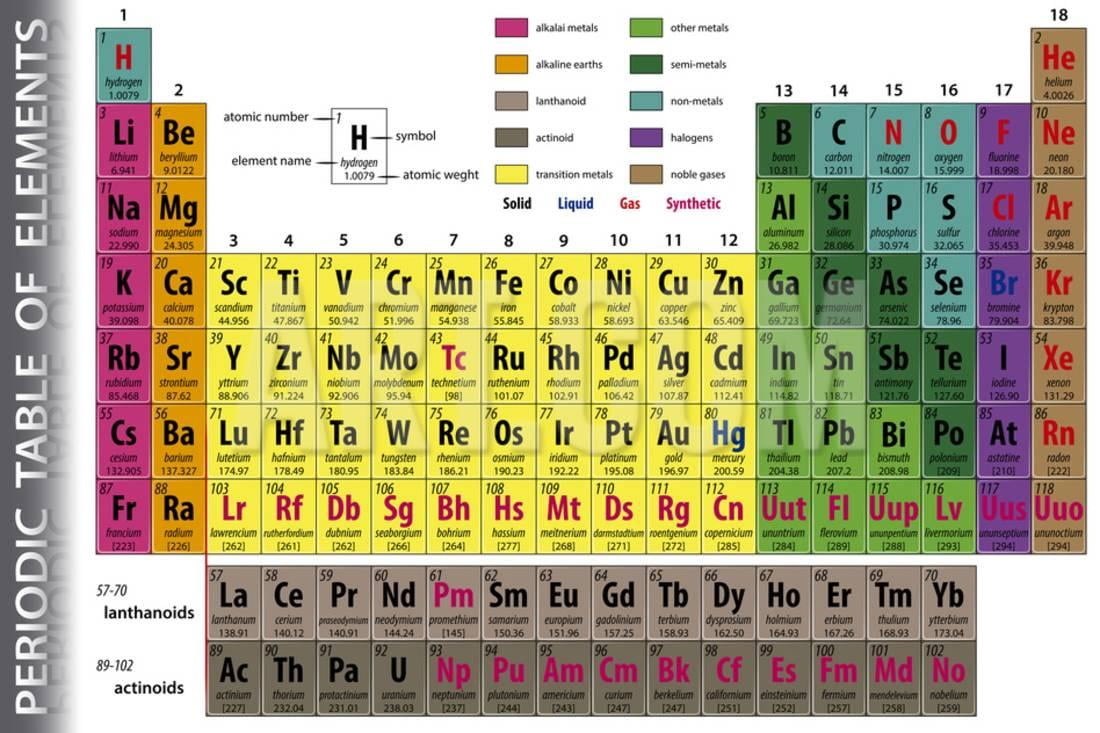 periodic table of elements print wall art by pablofdezr