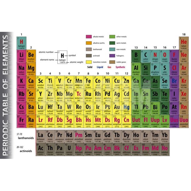 Periodic Table of Elements Print Wall Art By pablofdezr