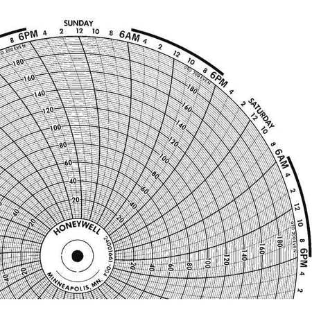 Circular Paper Chart, Honeywell, BN 24001661-074