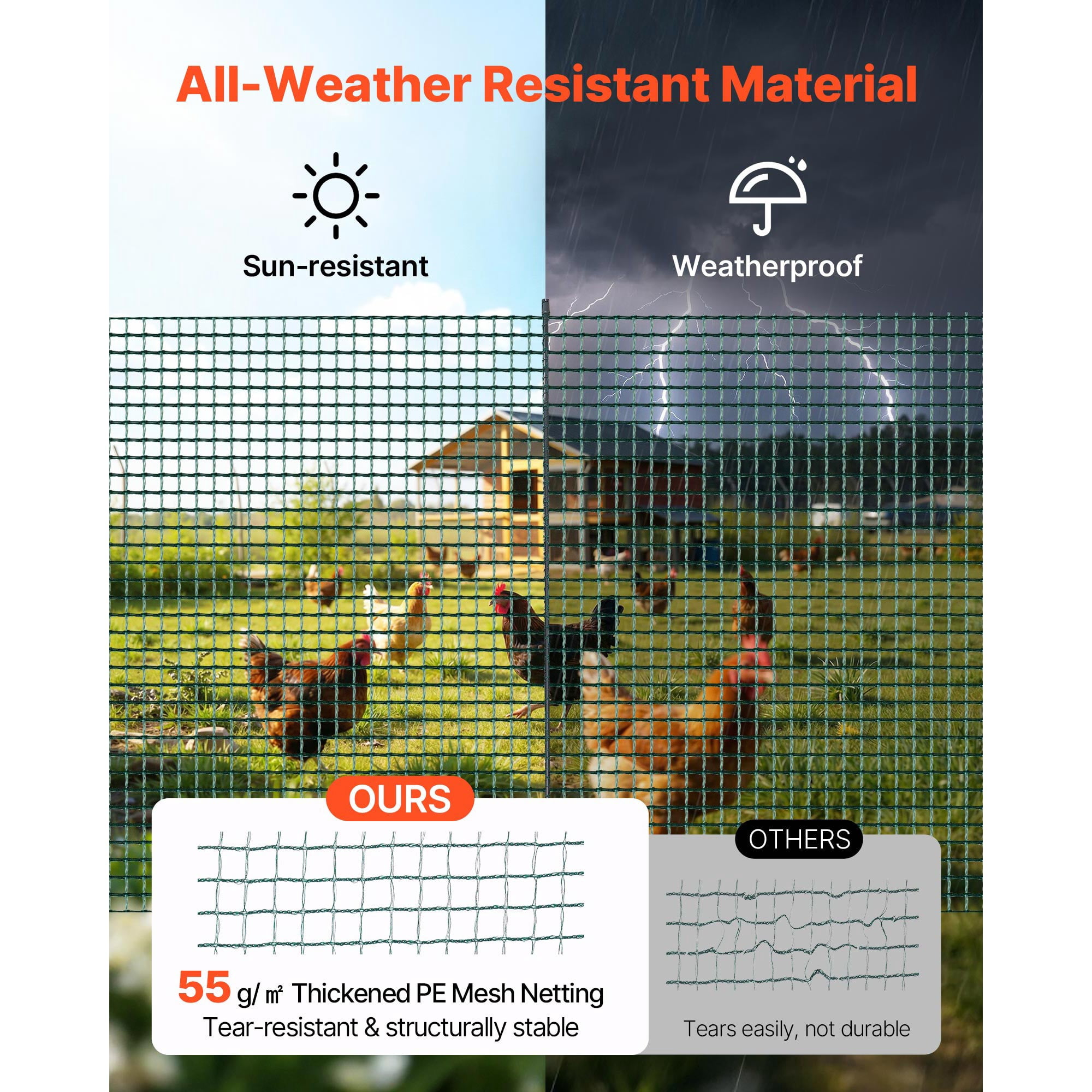 KFFKFF Temporary Fence with Posts, 3 x 49.2 FT Plastic Mesh Fencing, Garden Safety Netting with Double-Spike Stakes & Guy Ropes, Portable Fence for Pets, Poultry, Plants, and Outdoor Spaces