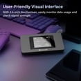 thumbnail image 2 of GlocalMe U3X DuoTurbo 4G LTE Mobile Hotspot with US 10GB included, 2 of 5
