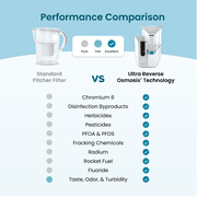 AquaTru Classic Smart Countertop Water Purifier for Forever PFOA, PFOS & Other Contaminants with App | No Plumbing or Installation Required | BPA Free
