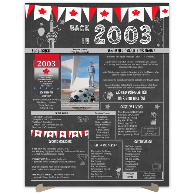 The Party Post Cadeau d'Anniversaire 21 Ans 21 Ans en 2003