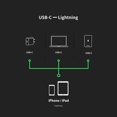 thumbnail image 4 of Cable USB-C a Lightning Trenzado 120cm, Negro, 4 of 5