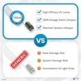 thumbnail image 4 of VIQUA QL-410 Genuine Replacement UV Lamp and Quartz Sleeve Combo Kit for VH410, VH410M and VH410-F20 UV Water Purification Systems, 4 of 5