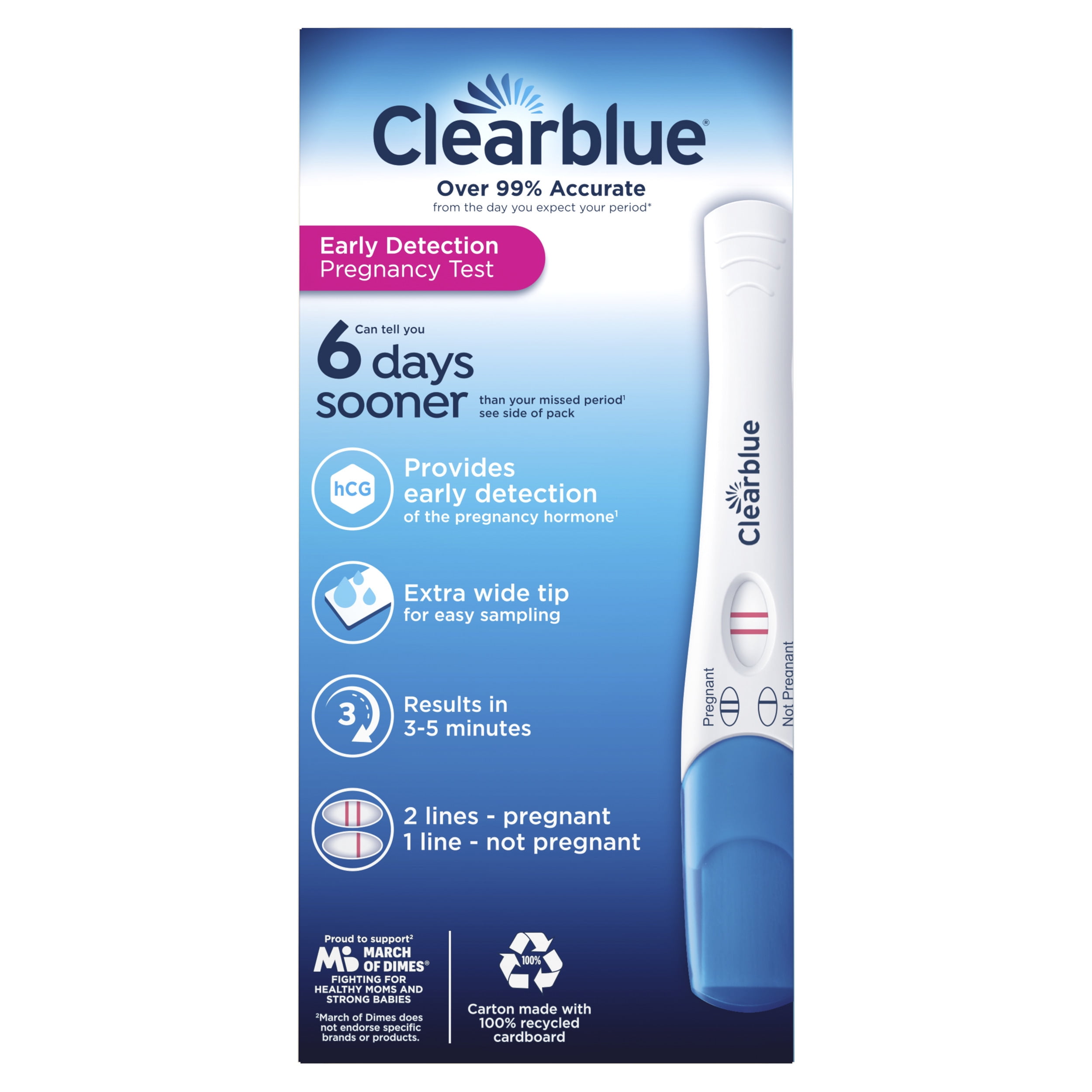 Clearblue Early Detection Pregnancy Test Count Peacecommission kdsg 