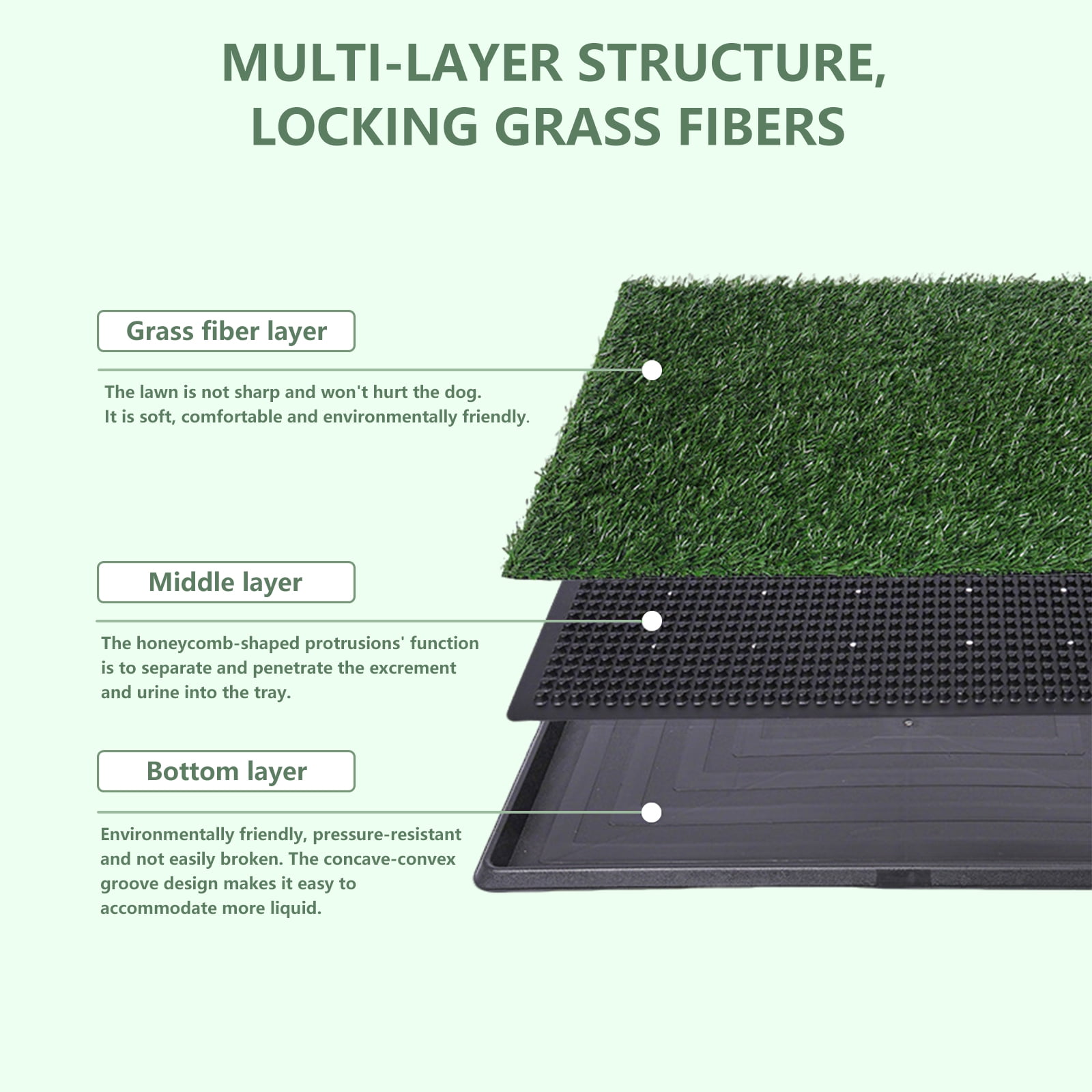 Dog Grass Pee Pad with Tray, 3-Layer Reusable & Washable Potty Training Pad, Artificial Turf for Indoor Outdoor Use, for Small & Medium Dogs (30 x 20 Inch)