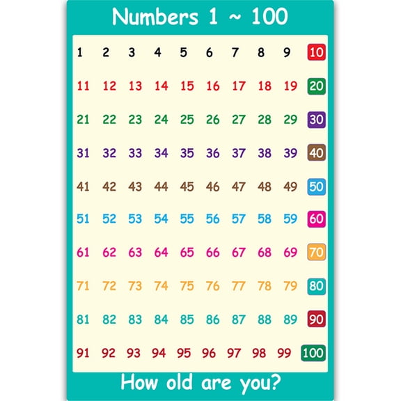 Educational Math Poster Toddler Early Learning Poster Chart Numbers 0-100 Poster for Baby Room Classroom Wall Decoration