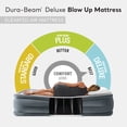 thumbnail image 3 of Intex Dura Beam Plus Deluxe Airbed, Air Mattress Bed w/Built In Pump, King (2 Pack), 3 of 12