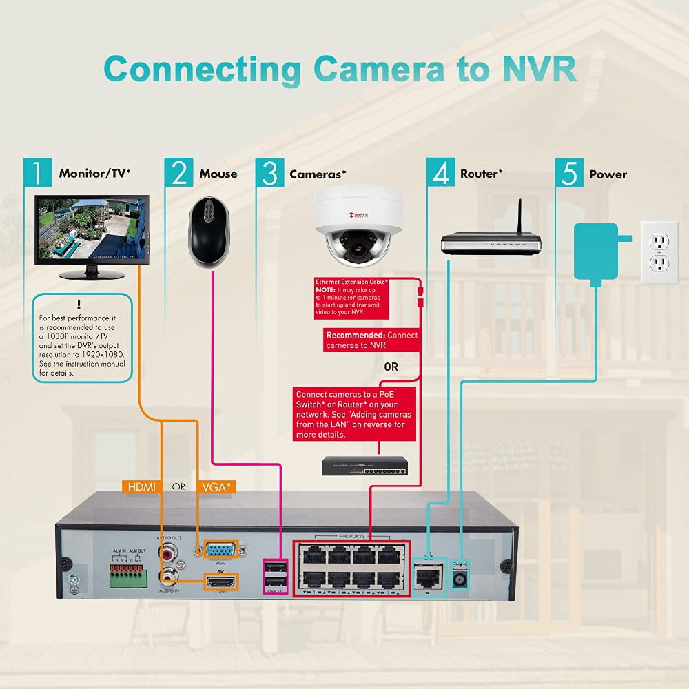 Anpviz 5MP IP Camera Outdoor Fixed 2.8mm lens Security camera Built-in Mic Waterproof IP66 H.265 P2P WDR IR Night vision Onvif