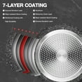 thumbnail image 4 of HLAFRG 10 inch Frying Pan with Lid, 10" Omelet Pan, Black Granite Skillet with Lid, Even Heating and Less Oil, Small Pan, Induction compatible, 4 of 5