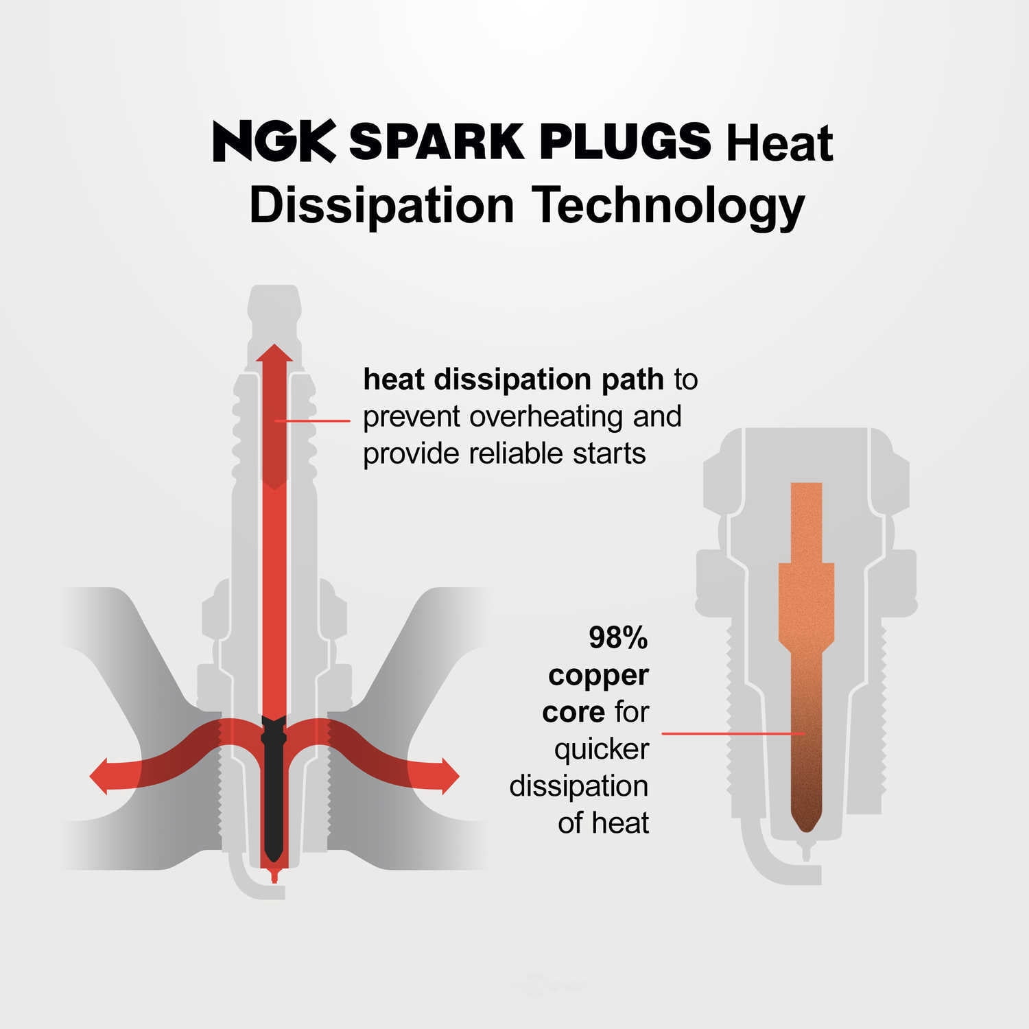 NGK 92556 Laser Iridium Spark Plug