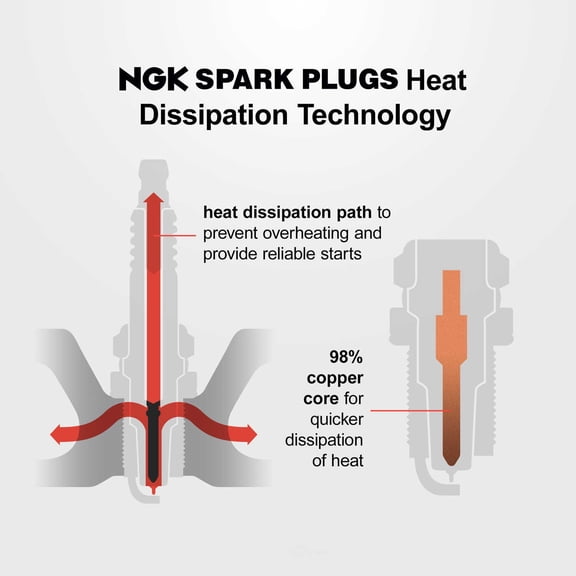 NGK 4684 OE Series Standard Nickel Spark Plug: Conventional Tip, BR10ES SOLID