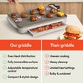 thumbnail image 4 of Bella 10" x 18" Nonstick Ceramic Griddle with Warming Tray, Oatmilk, 4 of 14