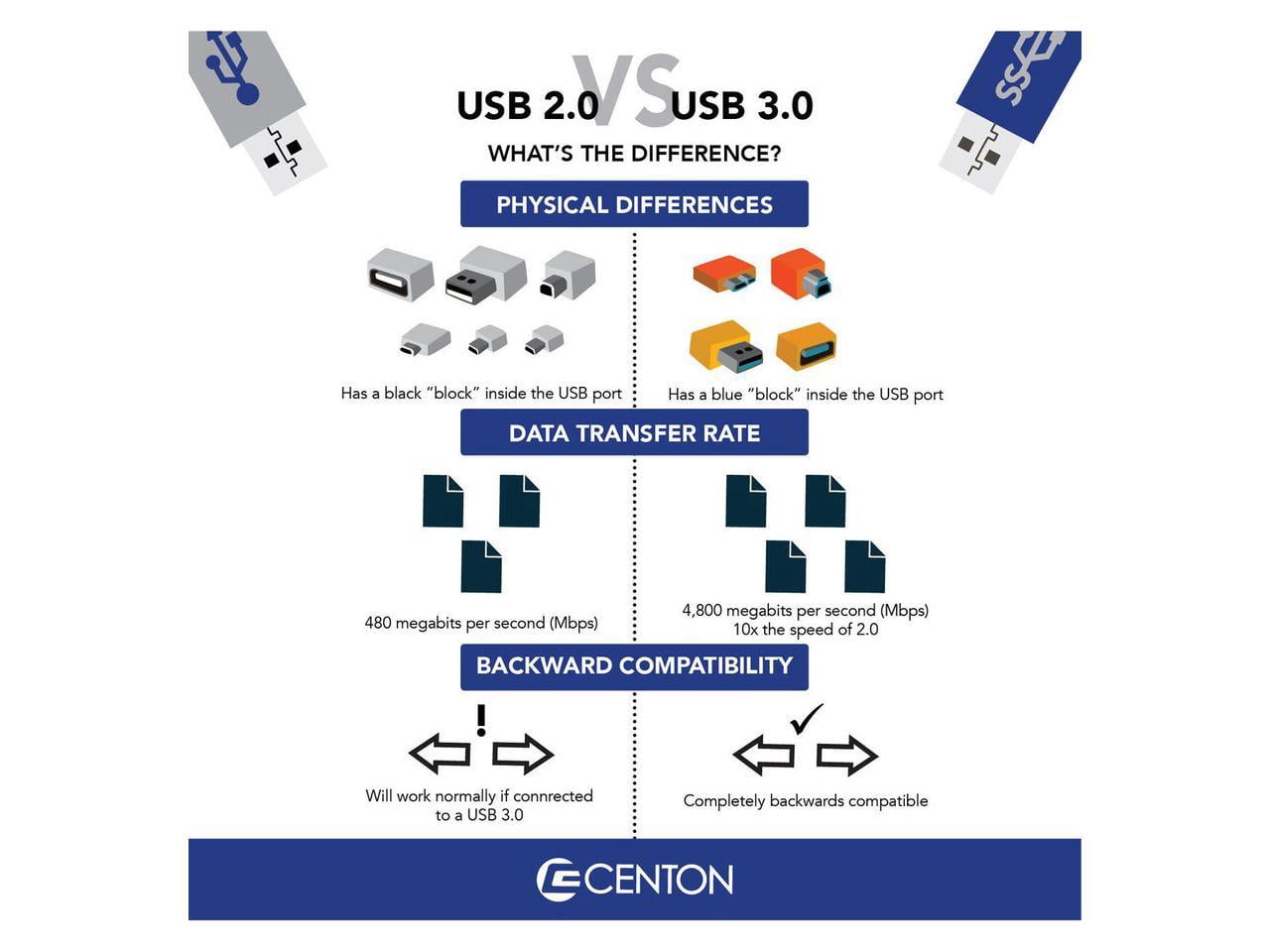 Centon 32 GB DataStick Pro USB 3.0 Flash Drive