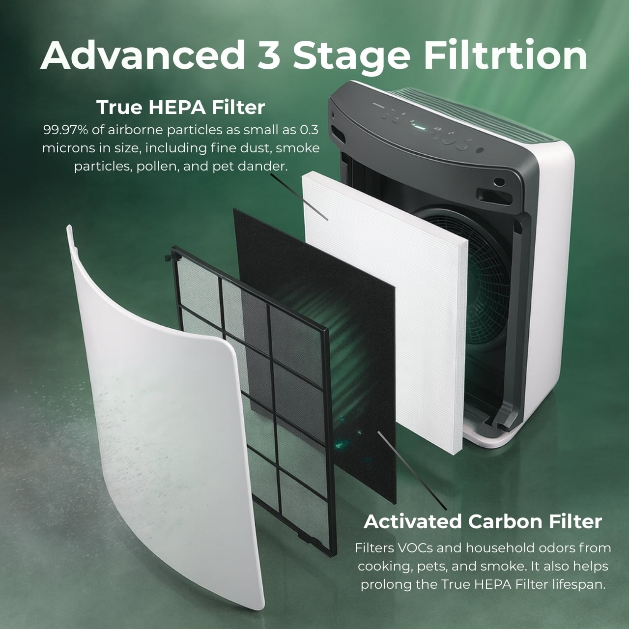 Nispira D480 Replacement Filter Set Compatible with Winix D480 Air Purifier, Replaces Part 1712-0100-00, Includes 1 HEPA Filter and 4 Carbon Filters, 2 Set