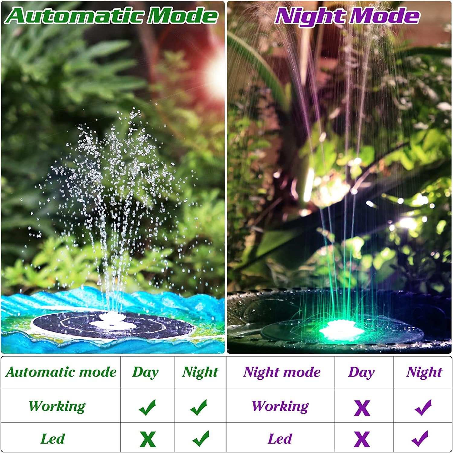 AISITIN 5.5W Solar Fountain with Light, 5.5W LED Light Solar Birdbath Fountain, 3000mAh Battery & 8 Nozzles Solar Fountain Pump for Pond, Birdbath, Pool, Garden