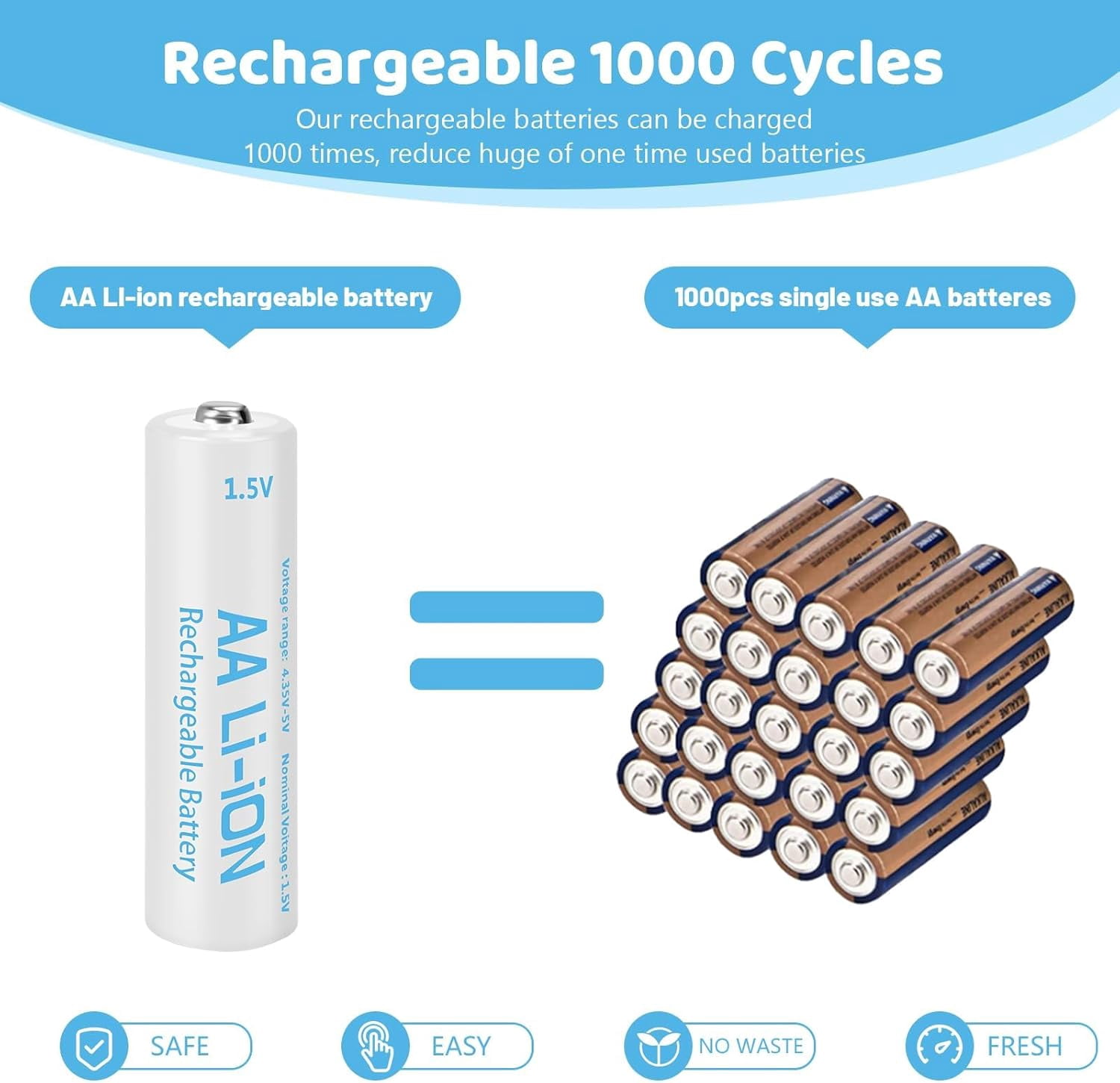 Rechargeable AA Batteries 12 Pack,1.5V 3600mWh Rechargeable Double A Battery Lithium with Charger