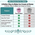 thumbnail image 2 of CURYMAY Small Home Mini Ice Cream Maker,Just 15 Minutes,Diy Mini Ice Cream Maker,One-Touch Dessert Maker,Single Serving of Gelato,Frozen Yogurt,Compact Electric Makers for Kitchen,Family Treats, 2 of 7