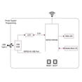 thumbnail image 2 of ESP32 H2 MINI Development Board ESP32-H2-Zero 96MHz Processor, 2 of 5
