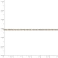 thumbnail image 5 of 14K Rose Gold 1.0mm Diamond Cut Rope 20 Inch, 5 of 5