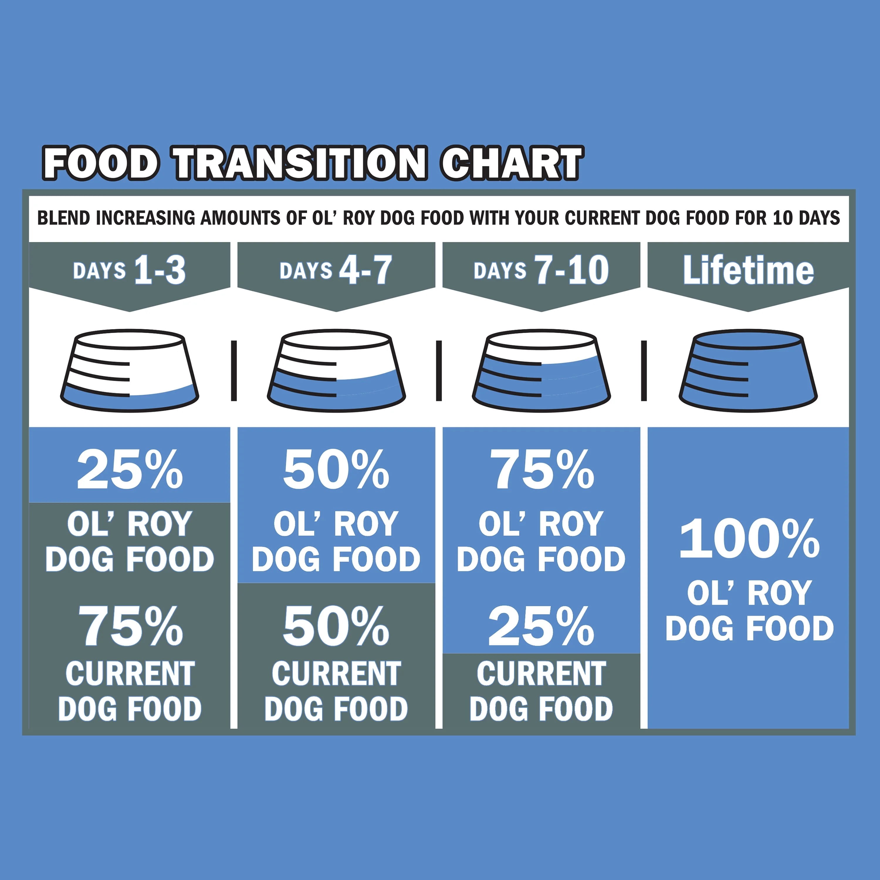 (2 pack) Ol' Roy Kibbles, Chunks & Chews Dry Dog Food, Beef & Chicken Flavor, 15 lb Bag