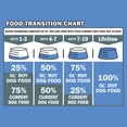 thumbnail image 5 of Ol' Roy Kibbles, Chunks & Chews Dry Dog Food, Beef & Chicken Flavor, 15 lb Bag, 5 of 7