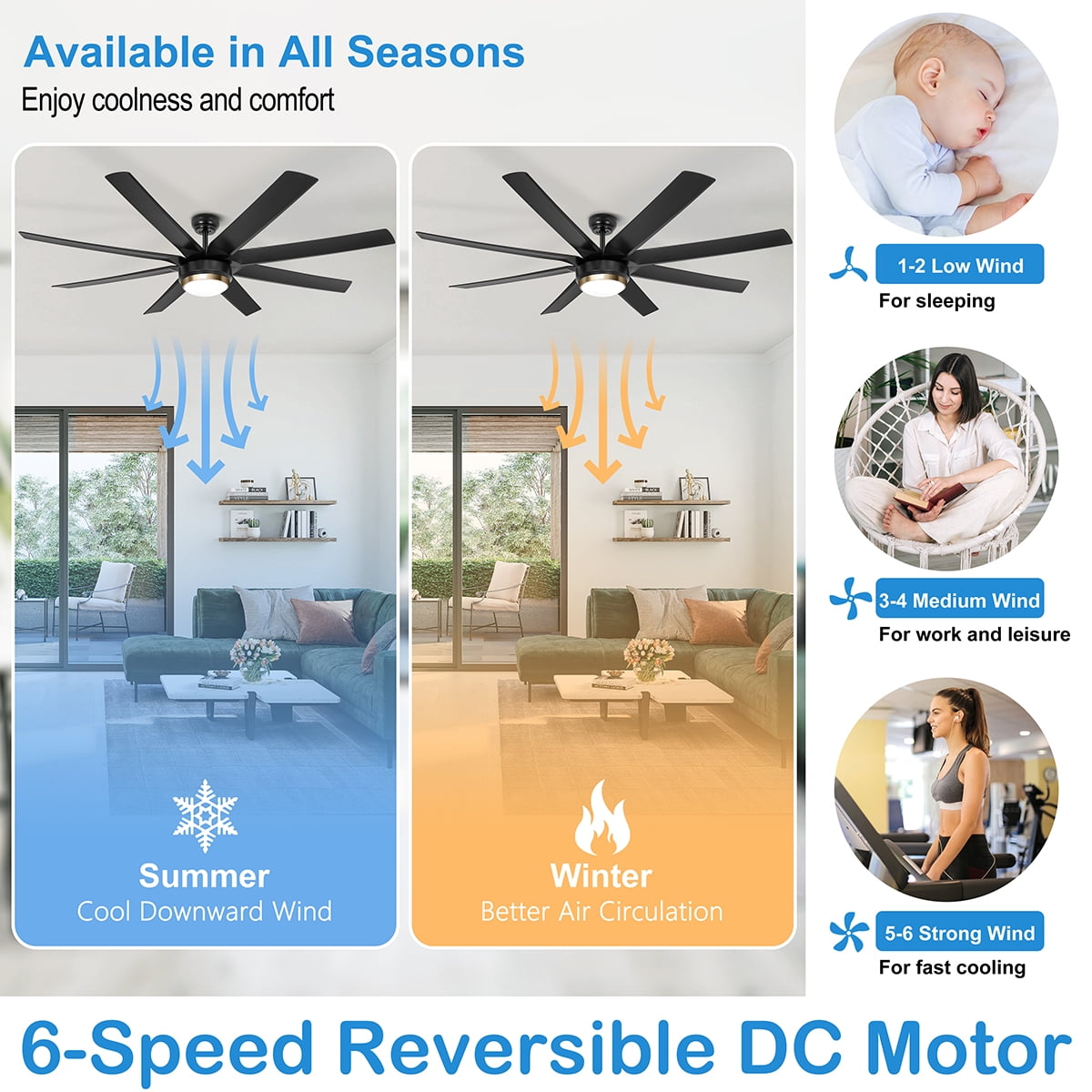 Ohniyou 70" Indoor Outdoor Ceiling Fans with Lights and Remote 8 Blades 6 Speed Dimmable Large Ceiling Fan for Patios Living Room Bedroom, Matt Black