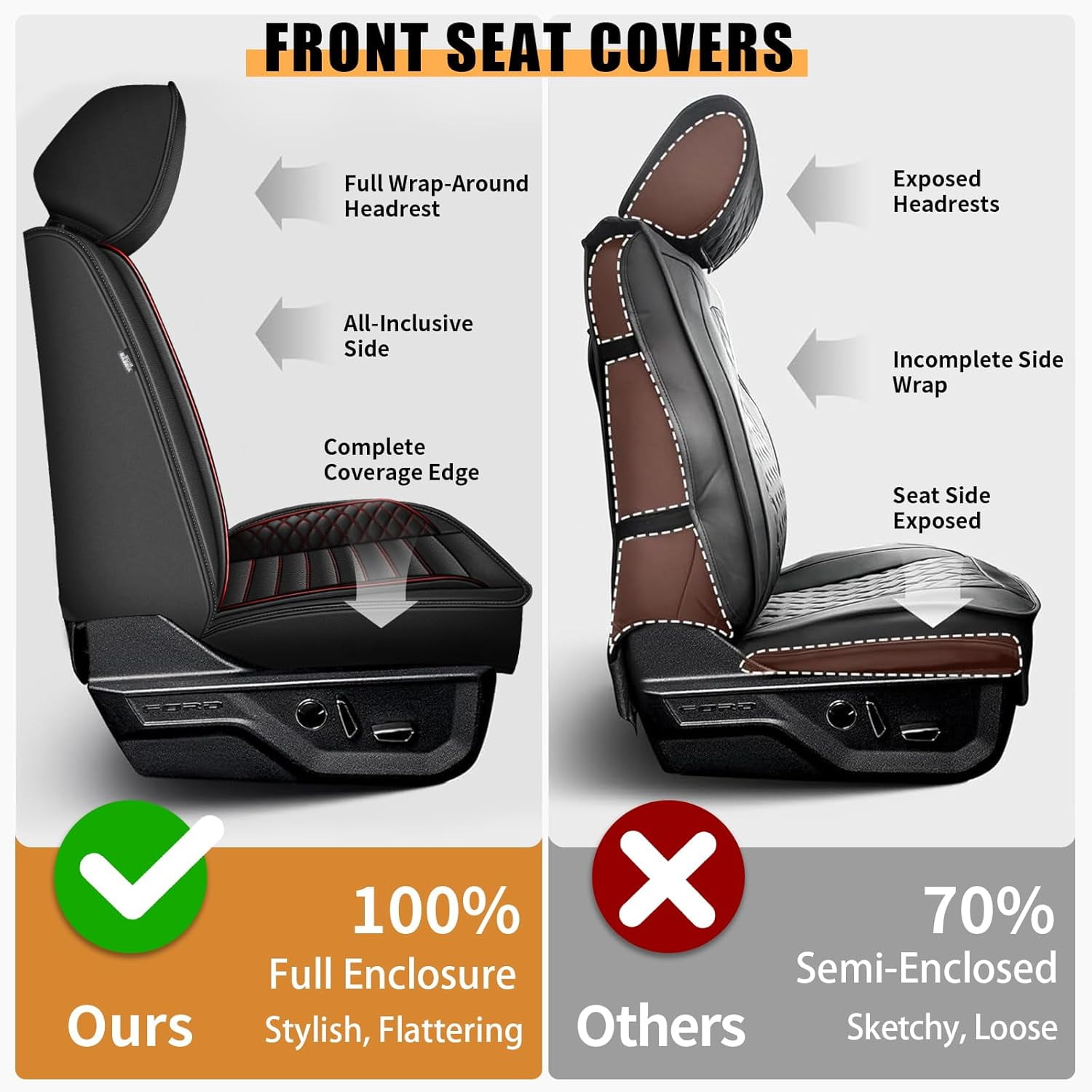 Custom Seat Covers for Ford F150 2009-2026 F250/F350/F450 2017-2026: 5 Seat Full Set Faux Leather Truck Seat Covers Car Cushion (Black)