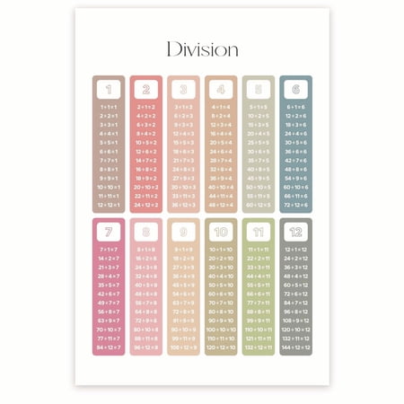 Bliss Monkey Co. Division Classroom Poster - Learn Math Learn How To Divide Numbers Chart - Early Learning Resource - 12 x 18 Inch Poster - Unframed - Premium 100lb Gloss - Made In USA - BMCP032