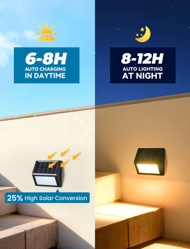 SUNLINKCO Solar Garden Light with Waterproof Design 8 Pack , Outdoor Pathway Light Step Lights, 3000K Warm White Light Auto On/Off, Fence, Patio, Wall, Walkway, Porch, Yard