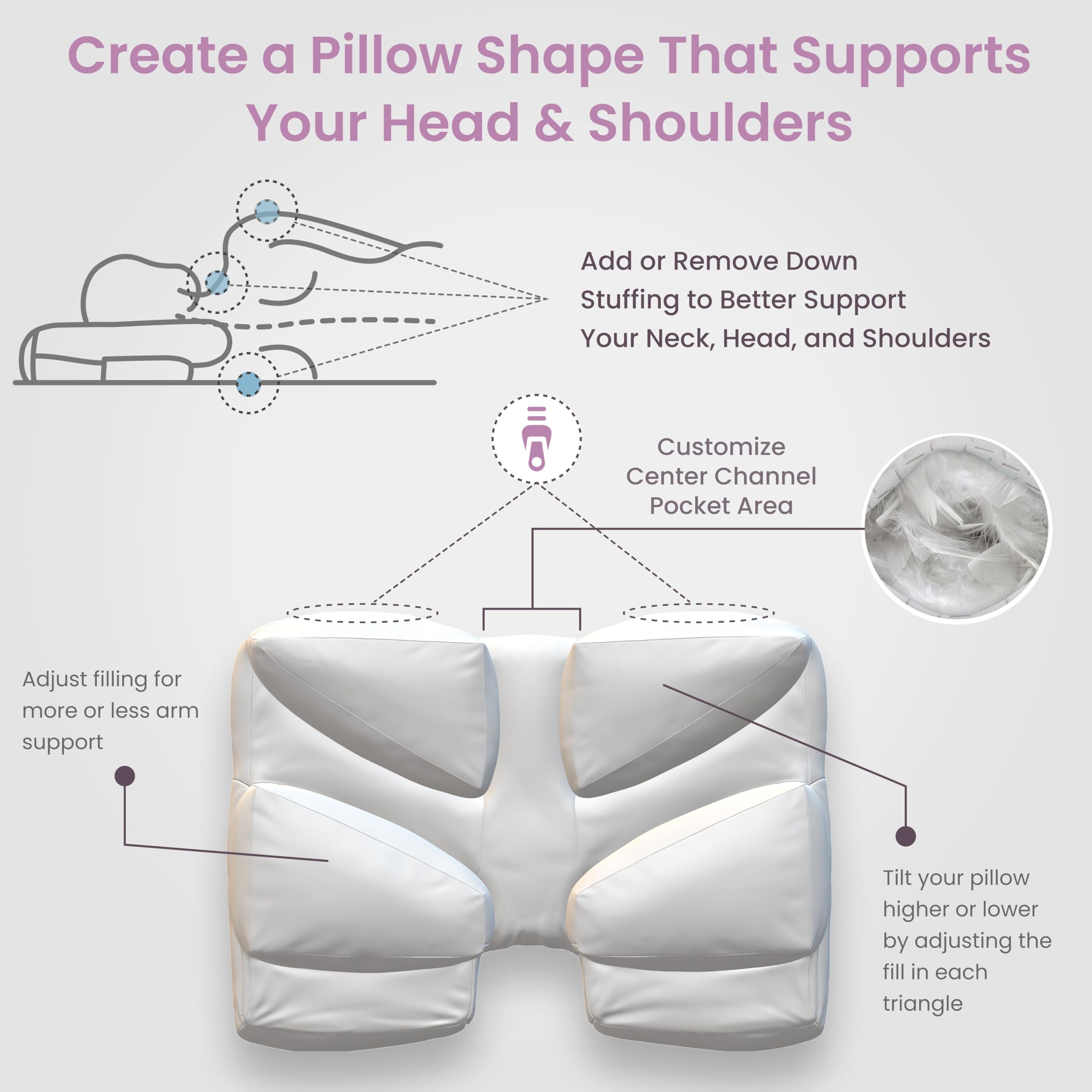 Wife Pillow - 50/50 Feather-Fiberfill, 1 LBS Extra Bag of Stuffing, Hotel Style Blend: White Goose Down Feather w/Siliconized Fiberfill Customize Comfort & Support. Filling: Super - Soft