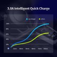 thumbnail image 4 of K1 PD+QC4.0 Vehicle Charger Wireless Double USB Ports Type-C One Tow Three Safe Portable Quick, 4 of 8