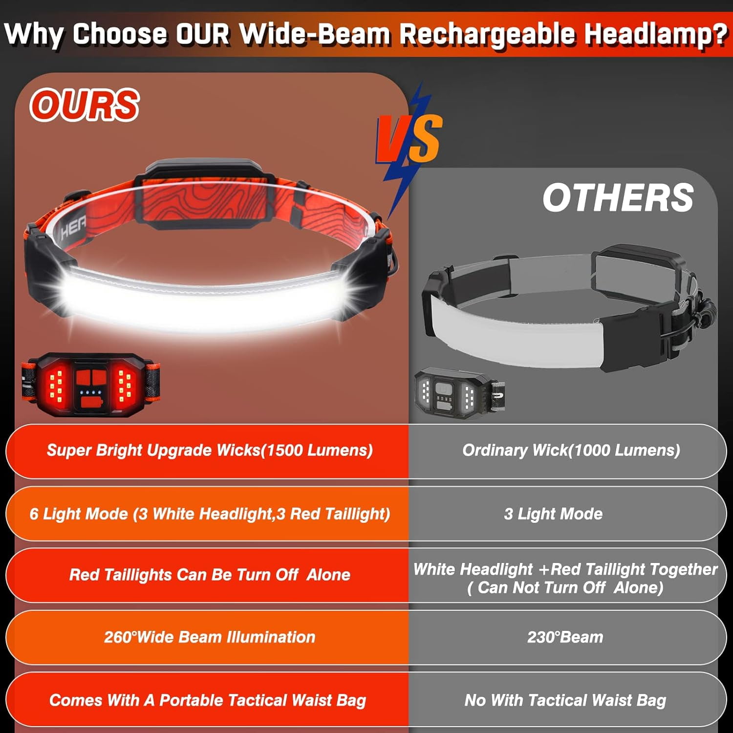 Rechargeable Headlamp,Super Bright 1500 Lumens 6 Modes Head Lamp Led Rechargeable with Tail Red Light,Wide Beam Led Headlamp Waterproof for Adults Outdoor Camping Hiking Hunting Accessories