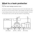 thumbnail image 4 of Leakage Detector Water Purifier HM Leakage Alarm with Protection Valve Water Pipe Leakage Detector Automatic Shutdown, 4 of 4