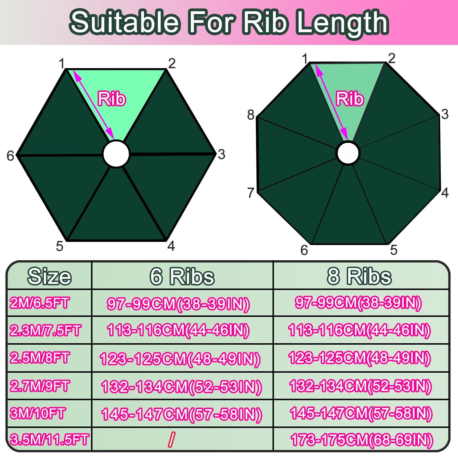 10FT 6 Rib Patio Umbrella Canopy UV Resistant - Red