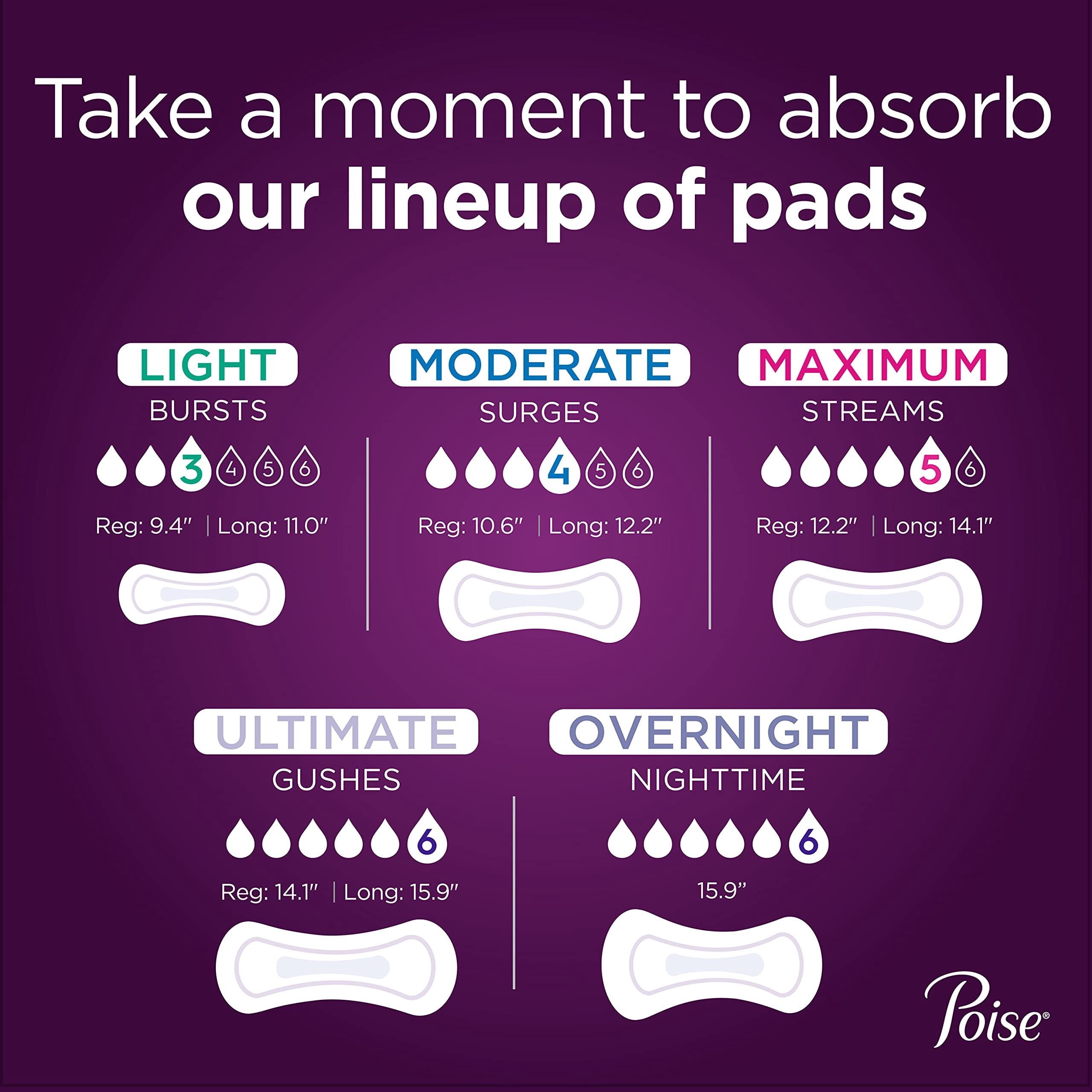 Poise Incontinence Pads & Postpartum Incontinence Pads, 5 Drop Maximum Absorbency, Regular Length, 48 Count