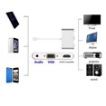 thumbnail image 1 of For Apple interface to HDMI-Compatible VGA Adapter Cable for iPhone, 1 of 5