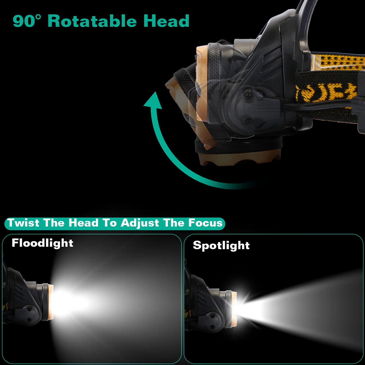 Headlamp Rechargeable, LED 300 Lumens Head Lamp, 3 Modes Headlight