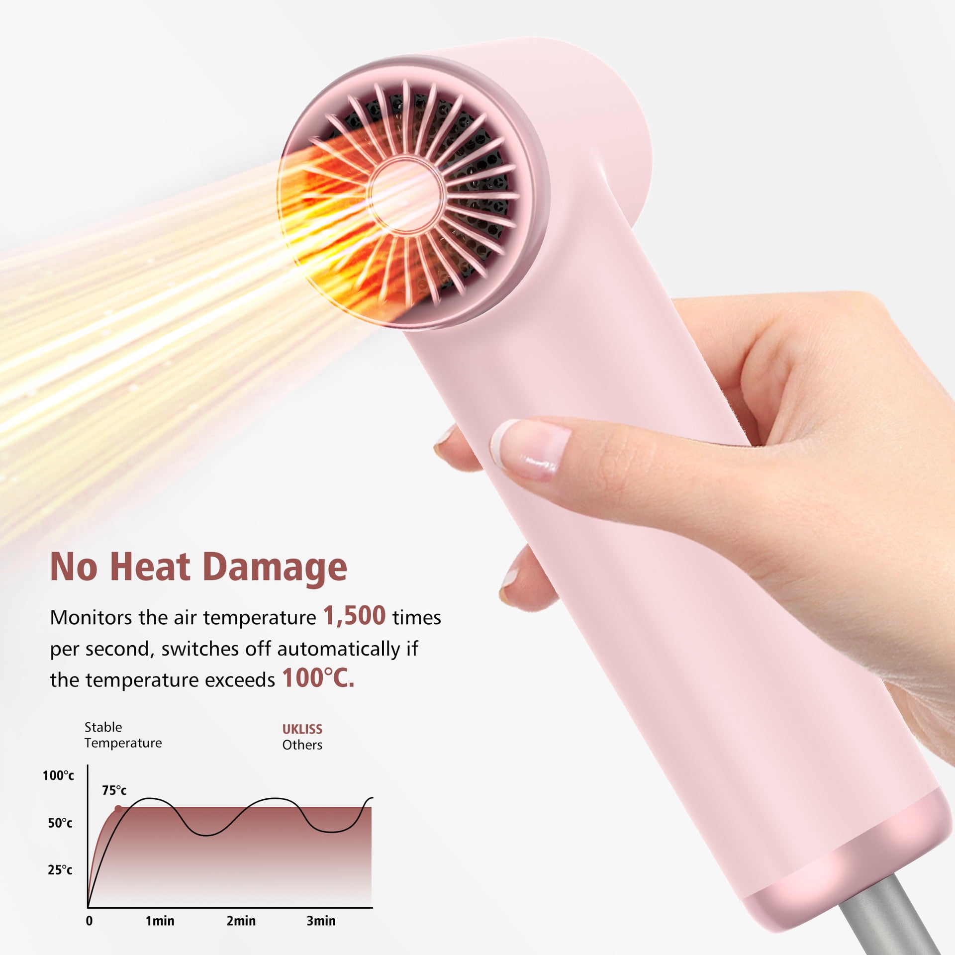 Mini Hair Dryer, High-Speed Portable Blow Dryer with 110,000 RPM Brushless Motor, Ionic Technology for Travel, Lightweight & Compact for Fast, Frizz-Free Drying
