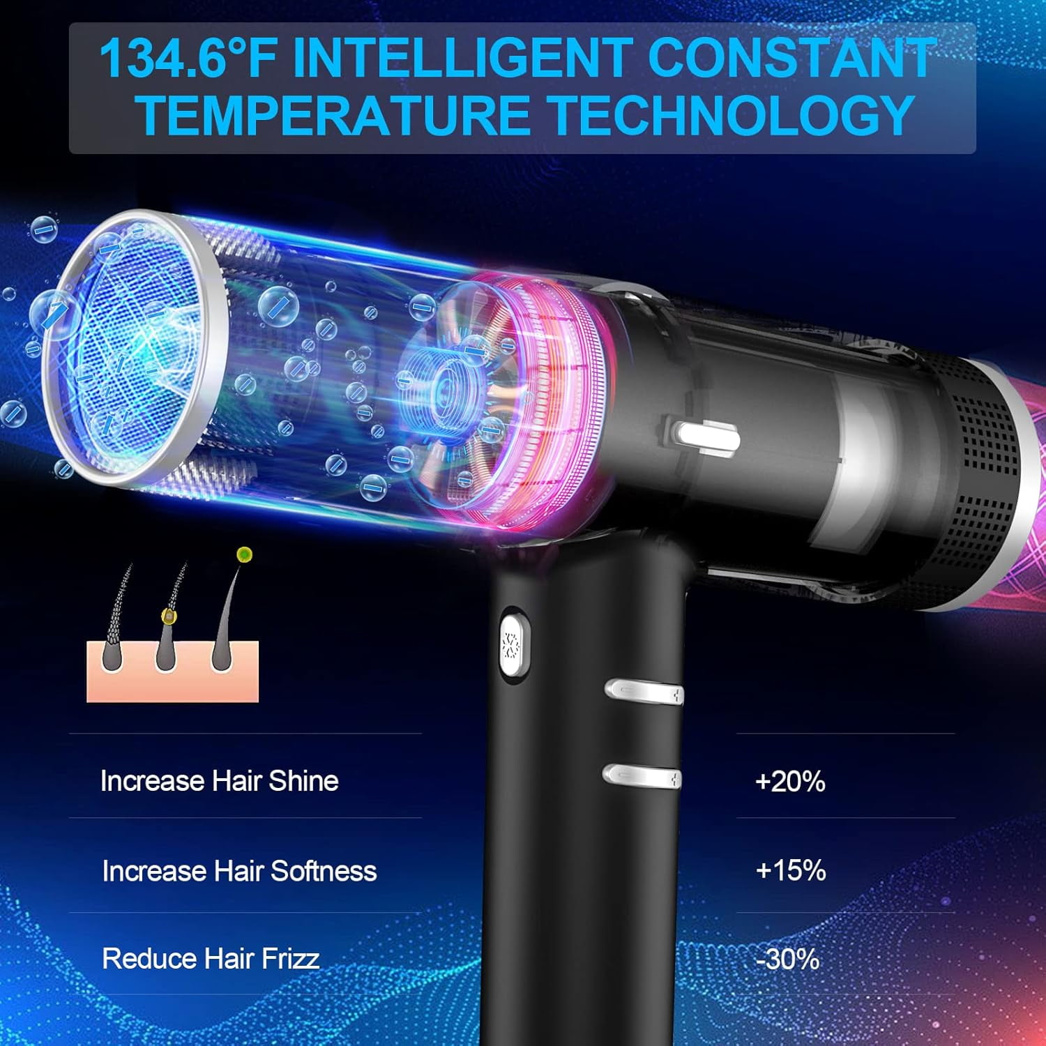 Hair Dryer, Ionic Blow Dryer with Diffuser, 1800W Hair Blow Dryer High-Speed Brushless Motor for Fast Drying, Auto-Cleaning, Constant Temperature, Hairdryer with 3 Heat & 3 Speed & Cold Settings