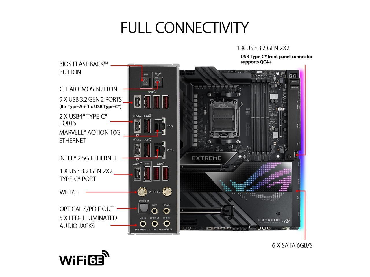 ASUS ROG Crosshair X670E Extreme (WiFi 6E) Socket AM5 (LGA 1718