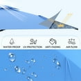 thumbnail image 5 of AECOJOY 10 ft Wall Mounted Patio Umbrella Outdoor Rectangle Umbrella with 180° Rotation for Outside in Blue, 5 of 8