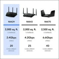 NETGEAR Nighthawk AX2400 WiFi 6 Wireless Home Router, 2